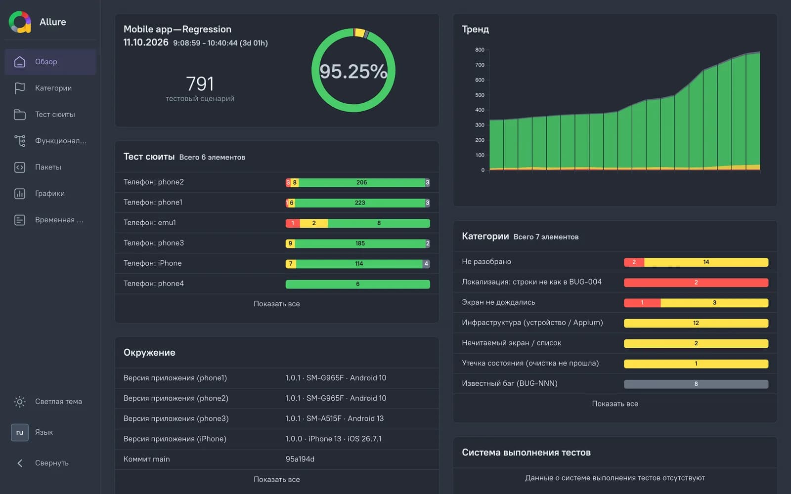 Autotest report overview: 791 tests, 95% passing, a breakdown by five devices, a multi-day trend and failure-cause categories